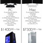 Mac o Pc?