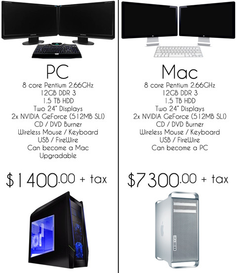 mac o pc Mac o Pc?