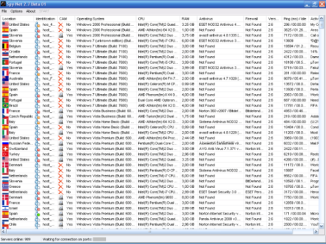 spynet-botnet Botnet Spy Net